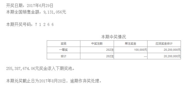 白小姐一肖一码准选一码57709.,标准化程序评估_Nexus35.795