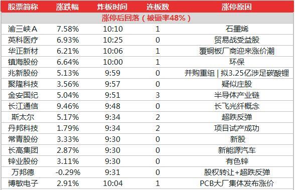 澳门一码一肖100准吗,收益成语分析定义_Phablet68.901