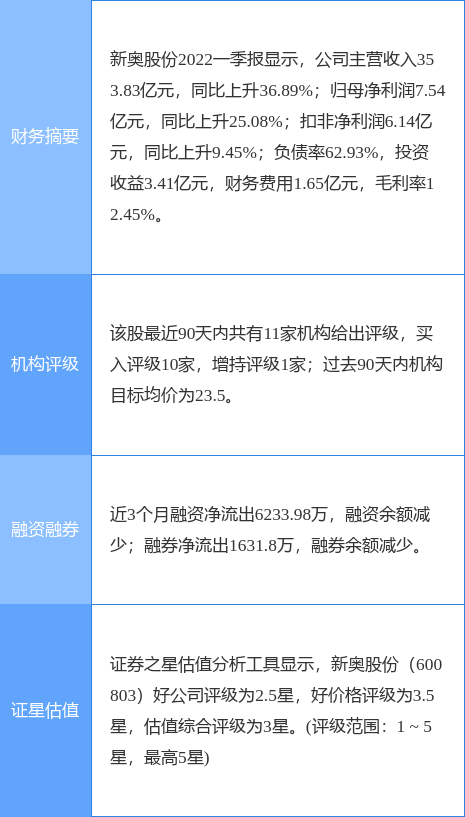 2924新奥正版免费资料大全,深层数据计划实施_iShop92.830