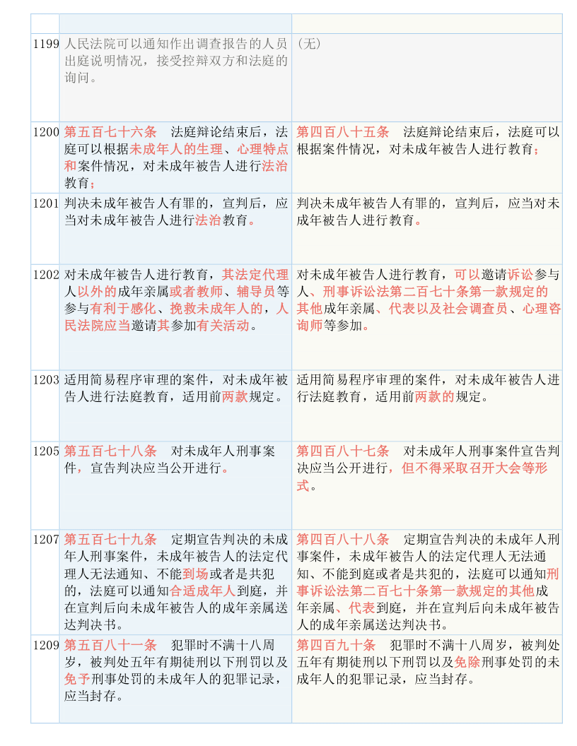 免费香港正版资料,涵盖了广泛的解释落实方法_复古款22.114