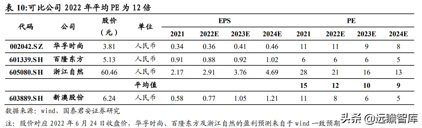 幻想旅程 第4页