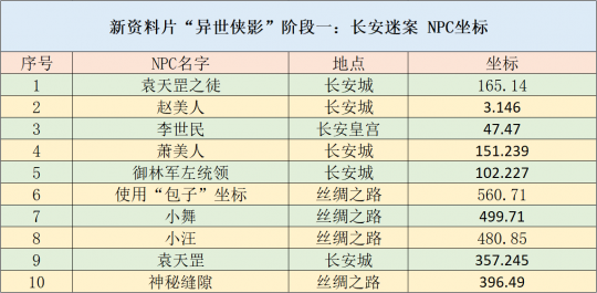 2024新奥资料免费精准,平衡指导策略_Superior80.843