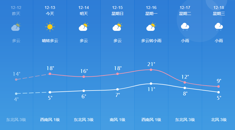 仪阳镇天气预报更新通知