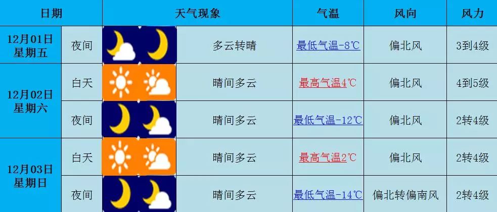 青盐村天气预报更新通知