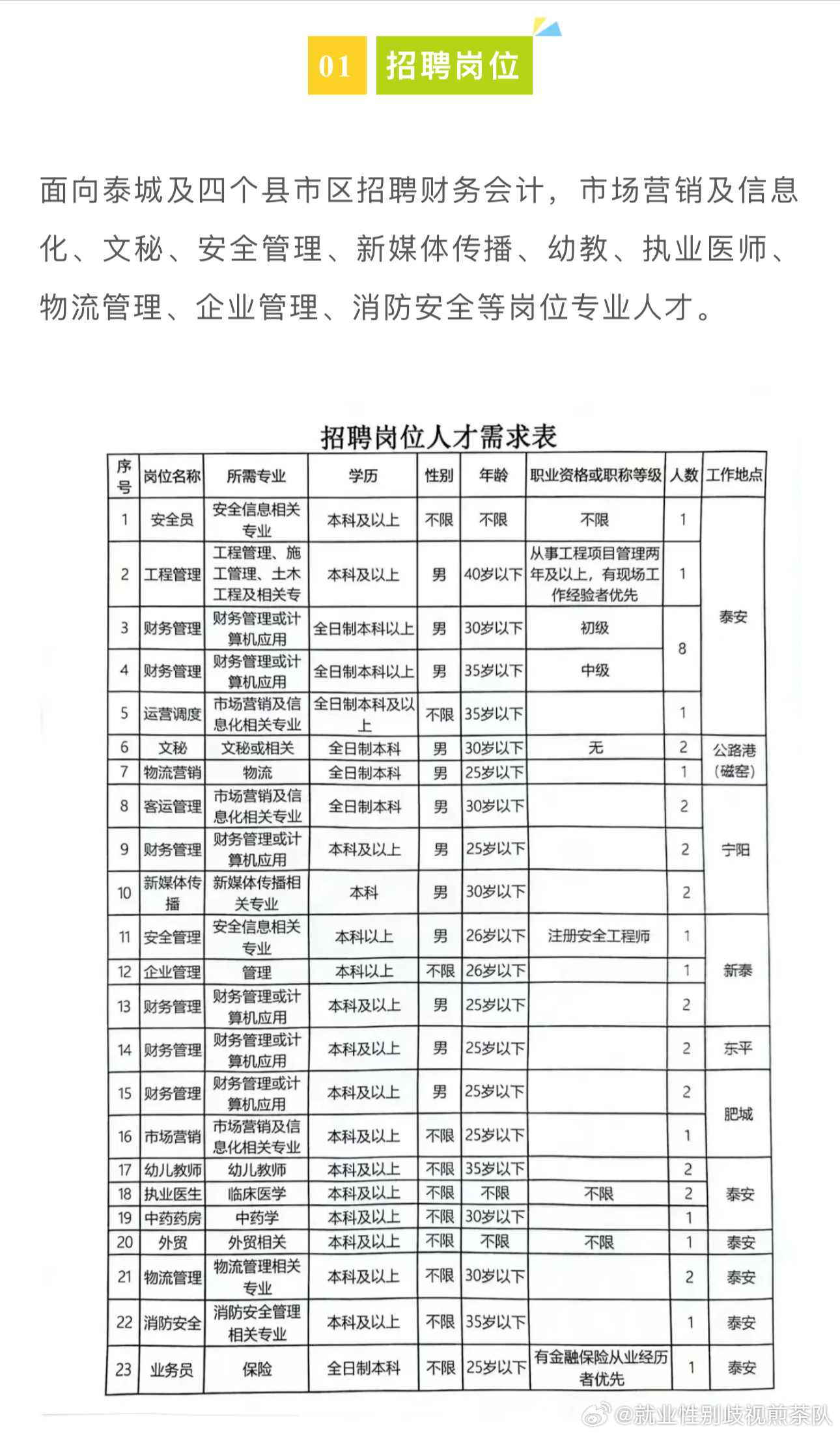 献县发展和改革局最新招聘信息全面解析