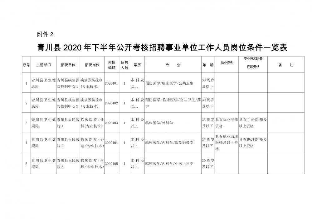 霍城县康复事业单位人事重塑，开启未来崭新篇章