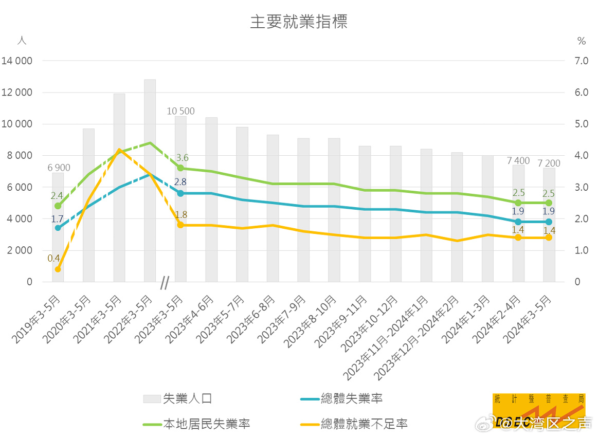 新澳门2024年资料大全管家婆,最新数据解释定义_安卓版75.84