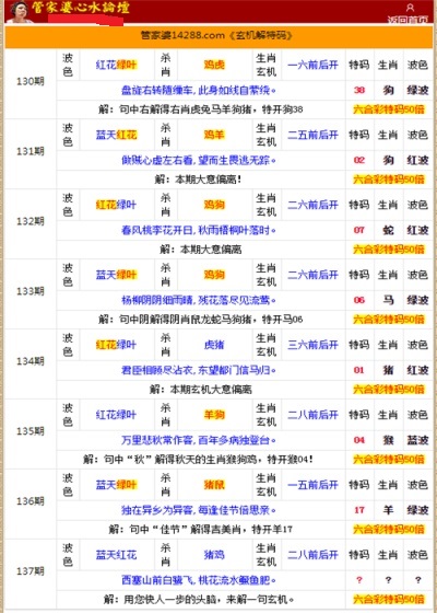 管家婆的资料一肖中特985期,数据引导策略解析_S71.304