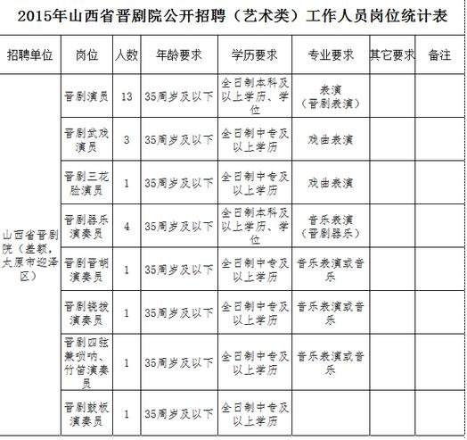 晋源区剧团最新招聘信息与招聘细节深度解析