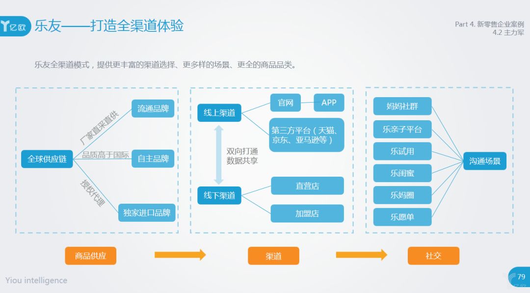 如梦ζ歌 第3页