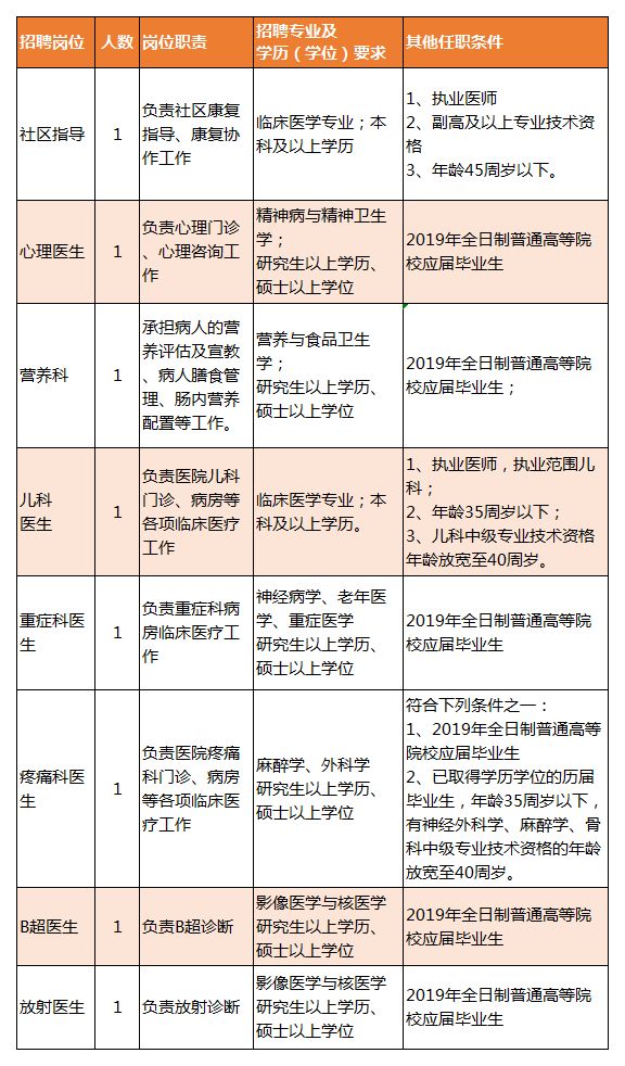 祥云县康复事业单位招聘最新信息概览