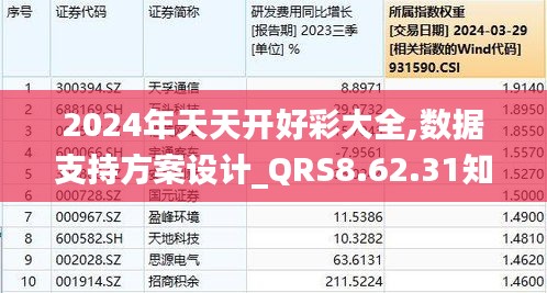 2024年天天开好彩资料,全面执行数据设计_UHD款10.176