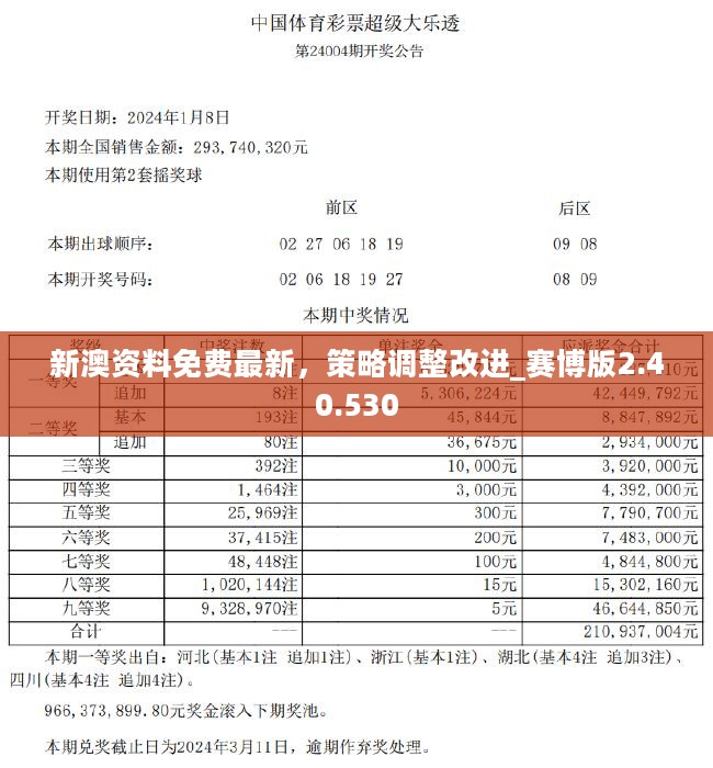 新澳最新最快资料新澳85期,深度评估解析说明_投资版72.734