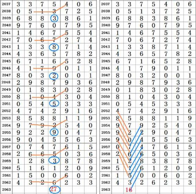 查看二四六香港开码结果,科学依据解释定义_mShop74.922