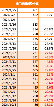 2024年澳门免费资料最准确,数据驱动执行决策_Nexus42.356