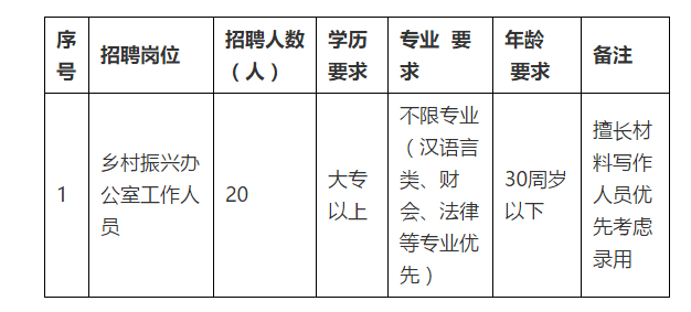 新兴区农业农村局招聘信息与解读速递