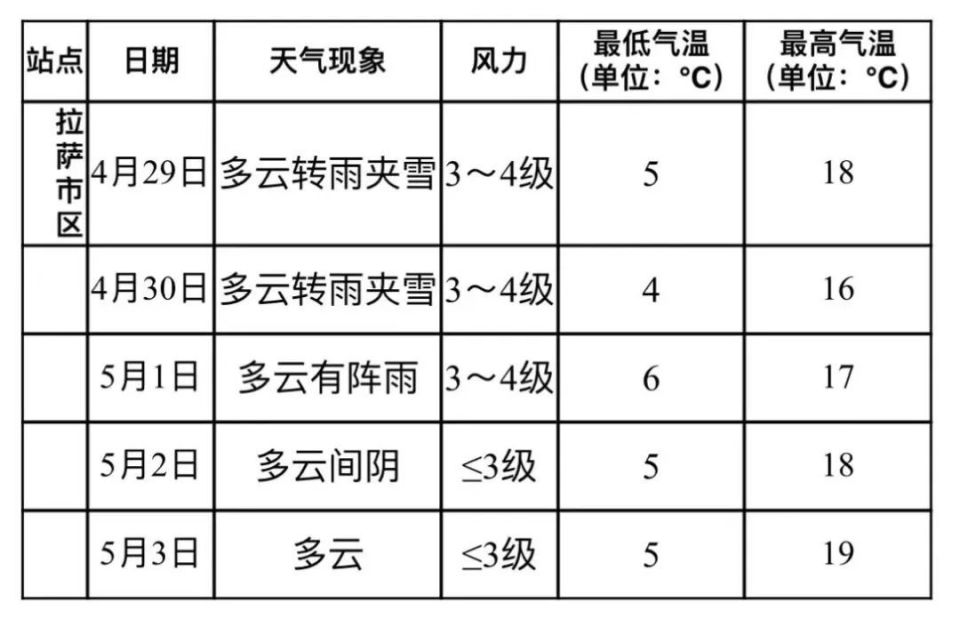 俄西乡最新天气预报信息