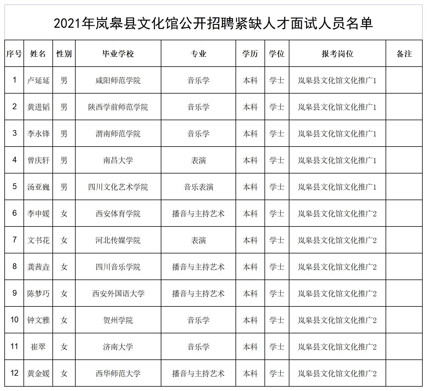 汉源县文化局最新招聘信息概览与动态概述