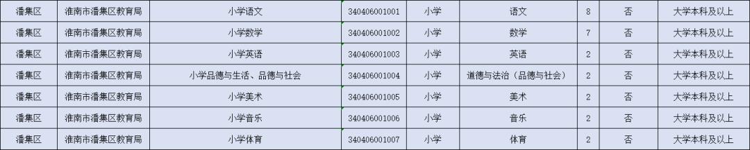 潘集区卫生健康局招聘新资讯详解