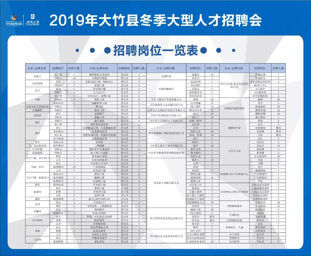 大竹县发展和改革局最新招聘信息汇总