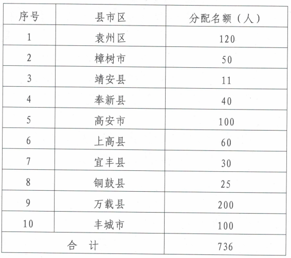 永新县体育局最新招聘信息全面解析