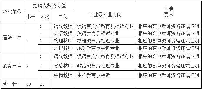 通海县体育局最新招聘信息全面解析