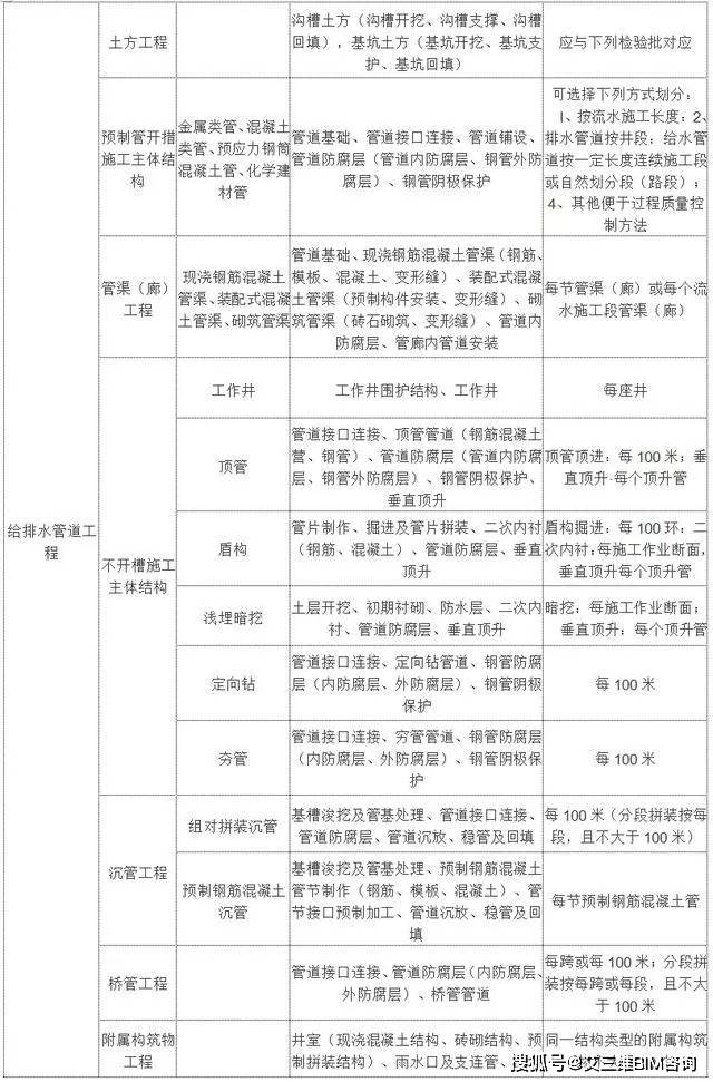 呈贡县殡葬事业单位新项目概览