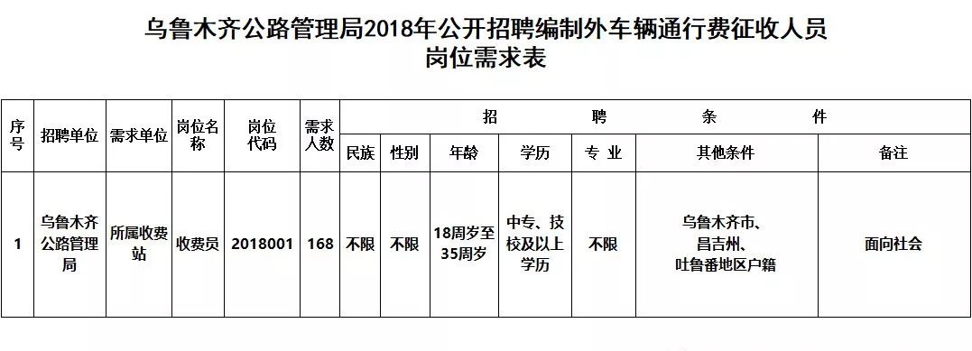 噶尔县公路运输管理事业单位领导概述及最新动态