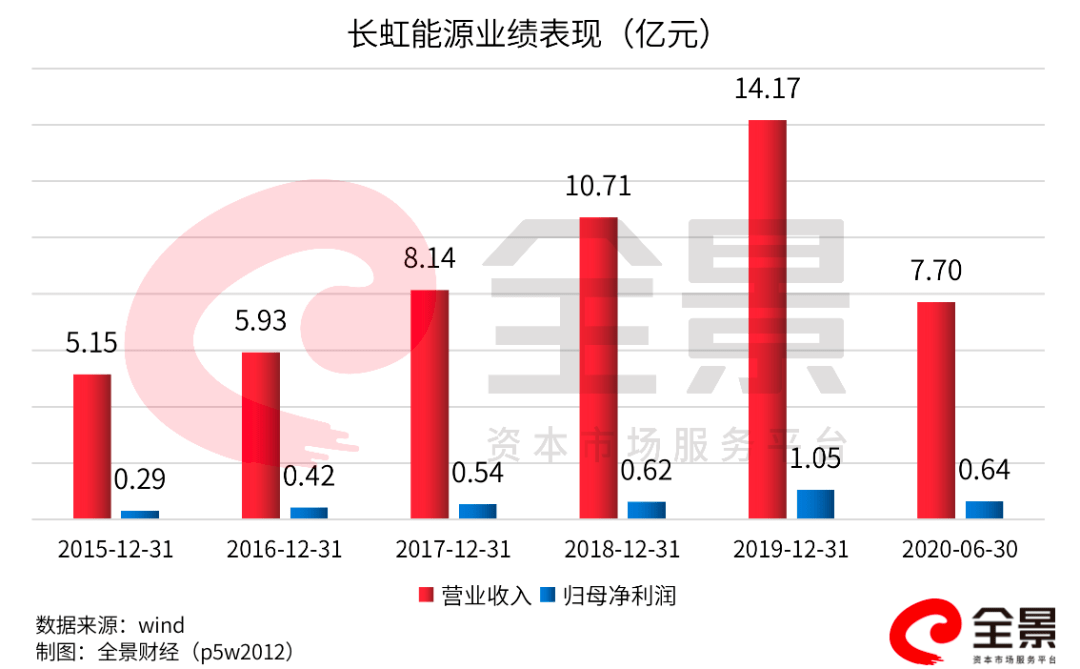 2025部队工资大幅上涨,全面数据执行计划_soft45.683