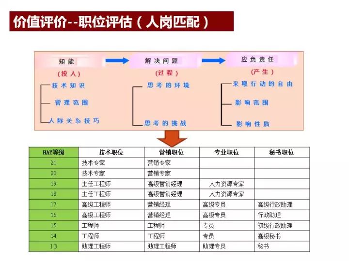 红姐资料统一大全,快速设计问题策略_RX版73.481