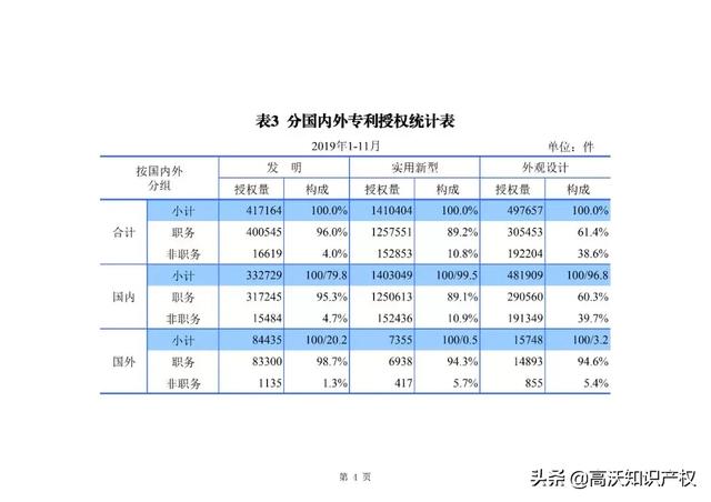 远方的星光 第3页