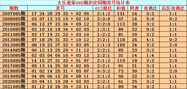 2024新澳历史开奖,理论分析解析说明_C版25.303