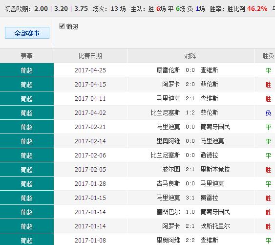 晨曦遇晓 第3页