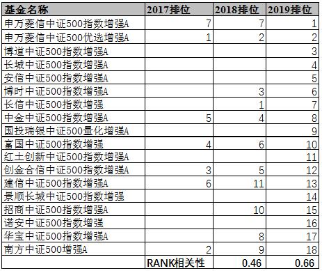 奥门六开奖号码2024年开奖结果查询表,可靠操作策略方案_增强版96.704