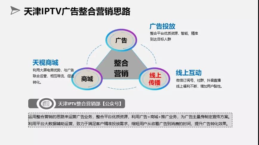 星空探险 第3页