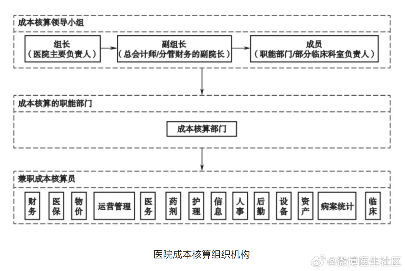 新奥门免费资料挂牌大全,深层数据设计解析_P版89.300