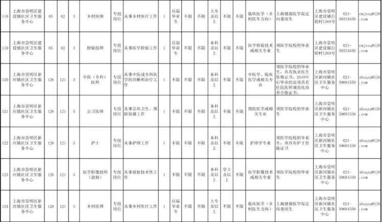 崇明县自然资源和规划局最新招聘全解析