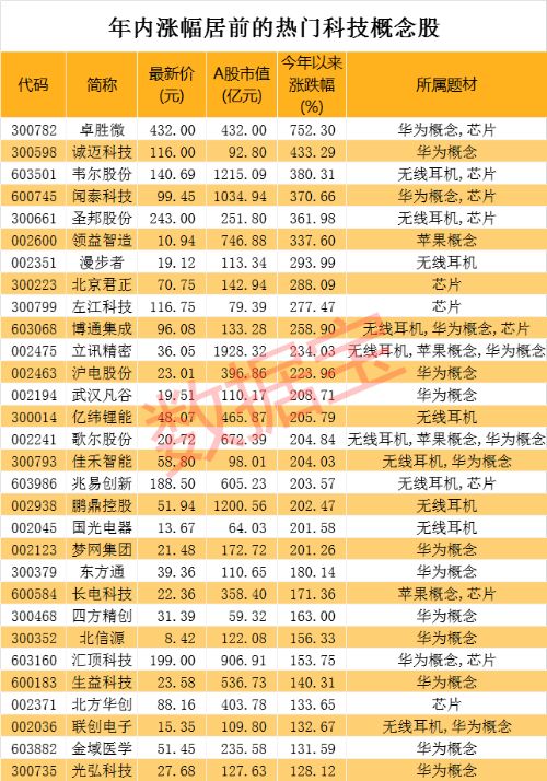 2004新奥门内部精准资料免费大全,科技成语解析说明_开发版1