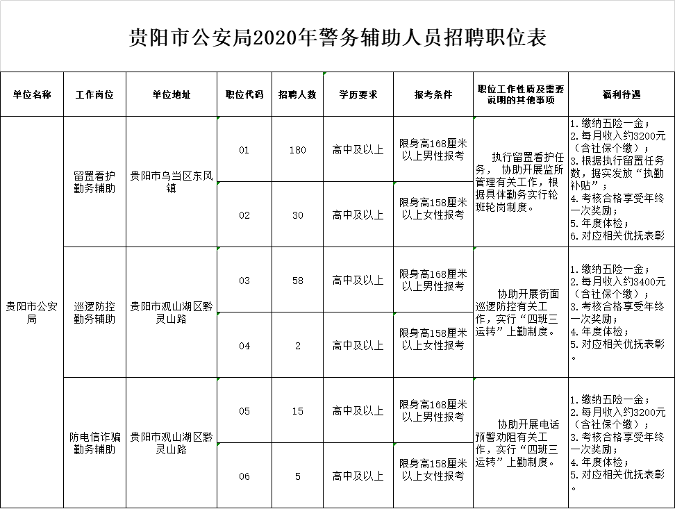 黄山市规划管理局最新招聘启事概览