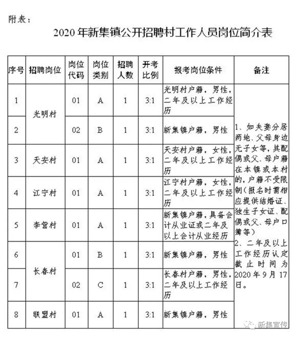 樊庄村委会最新招聘信息全面解析