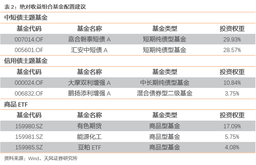 喃城旧梦 第3页