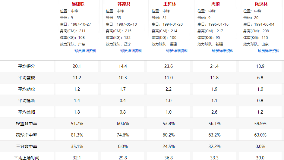 轻缣素练 第3页