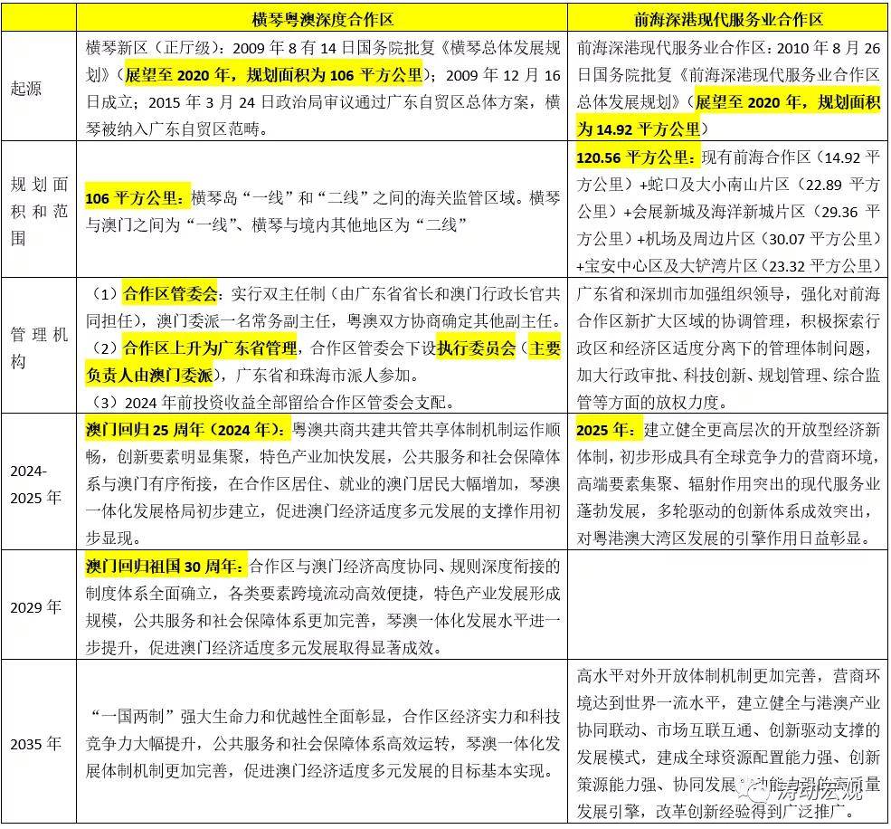 2024新澳精准资料免费提供下载,快速设计问题计划_L版23.202