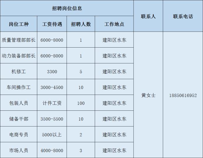 建阳市退役军人事务局招聘启事概览