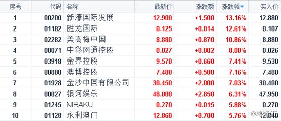 2024年12月7日 第28页