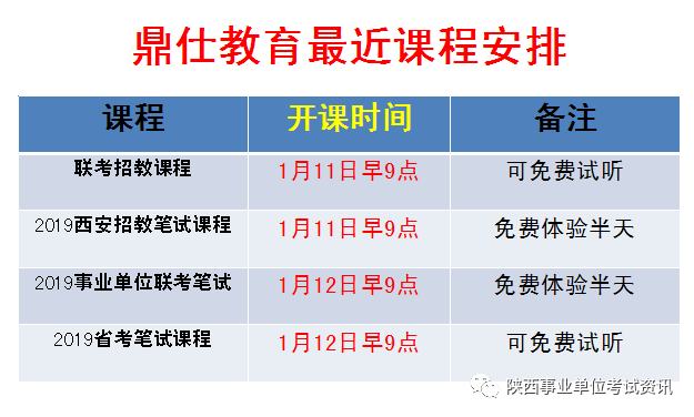 漾濞彝族自治县数据和政务服务局招聘公告总览