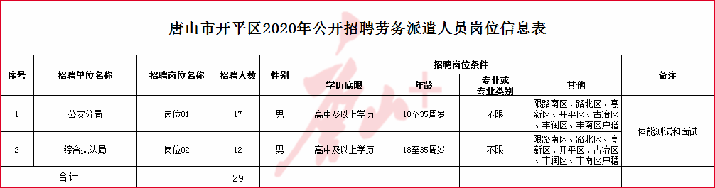 开平区司法局招聘公告详解