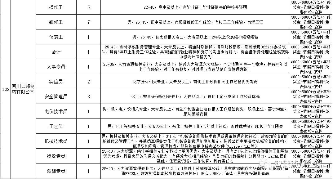 泸州市发展和改革委员会最新招聘公告概览