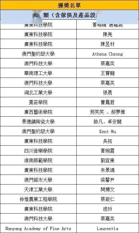 新澳天天开奖资料大全最新54期,可靠性方案设计_FHD版87.275