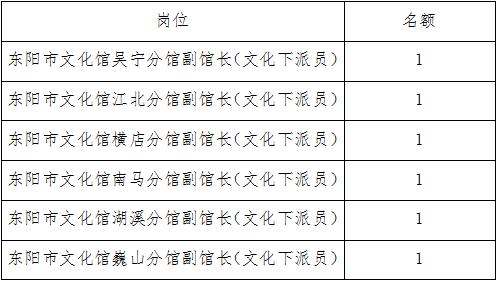 东阳市剧团最新招聘信息及细节深度解析